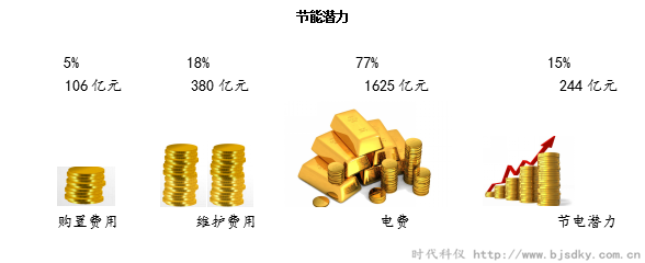 空壓機節電王2.png 空壓機節電王2.png