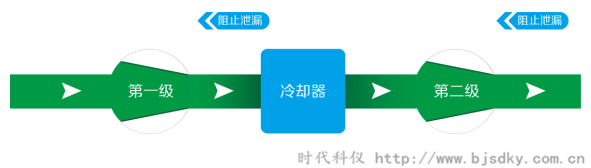 節(jié)能型空壓機(jī)3.png 節(jié)能型空壓機(jī)3.png